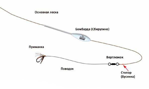 снасть "СБИРУЛИНО"