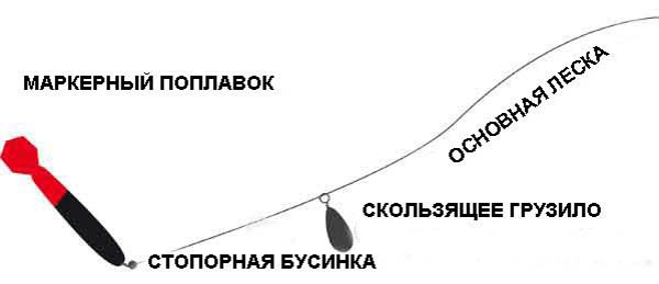 схема маркера