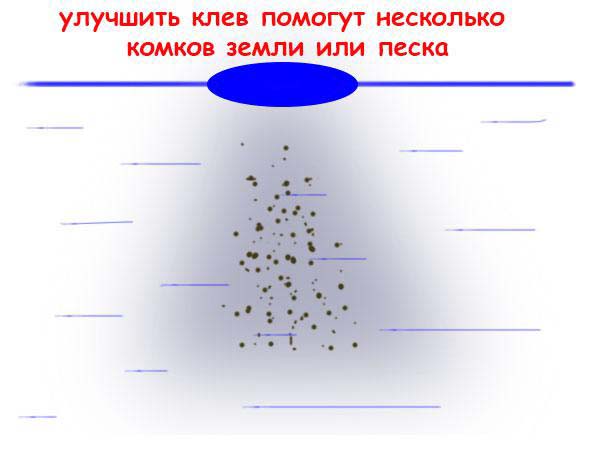 Нужно запастись в рыболовных магазинах любыми составами, создающими в воде муть, мутное облако