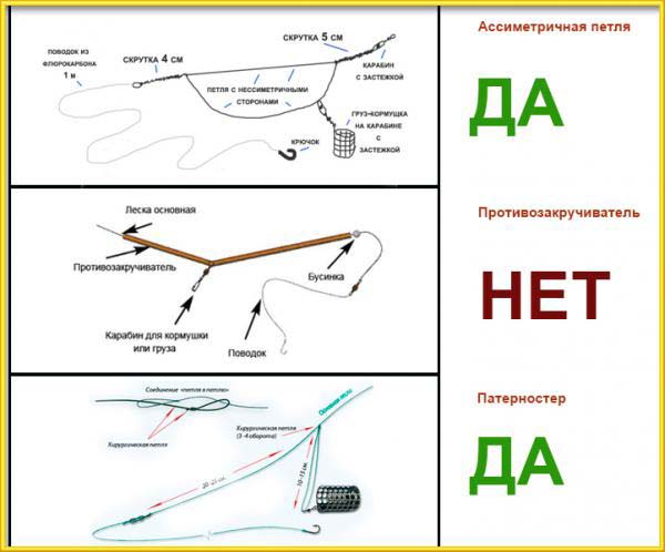 лещовые оснастки