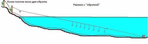 ловля на резинку