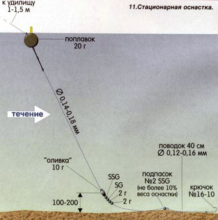 стационарная оснастка