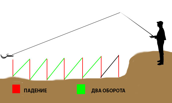 ступенчатая проводка